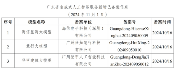 广东省生成式人工智能服务备案信息公告（11月1日） 信息咨询服务类企业名单发布